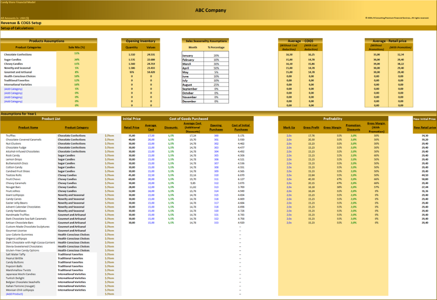 Candy Store – 5 year Financial Model