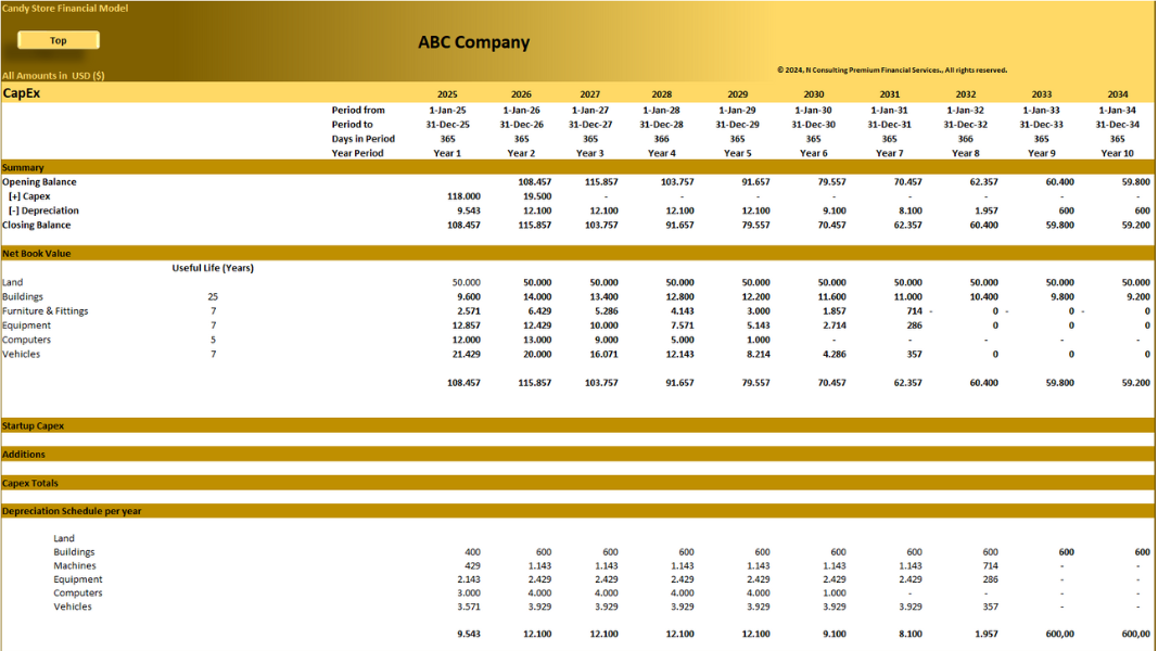 Candy Store – 5 year Financial Model