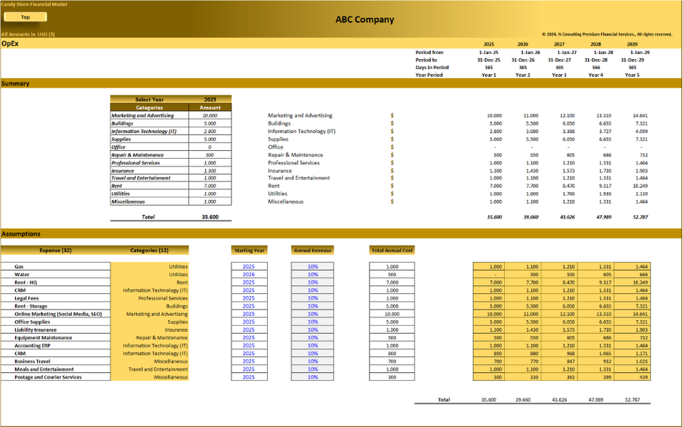 Candy Store – 5 year Financial Model