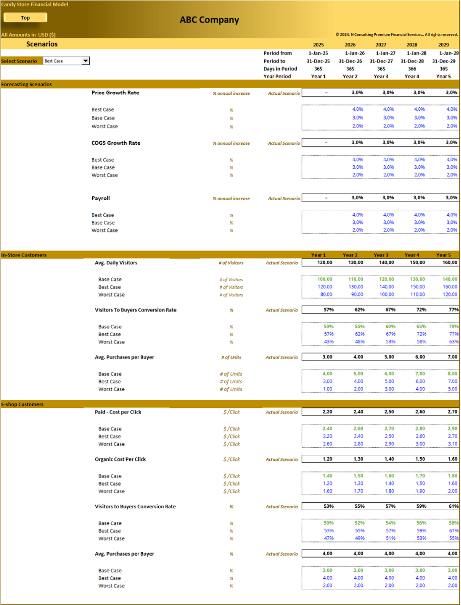 Candy Store – 5 year Financial Model