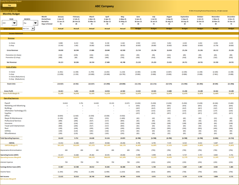 Candy Store – 5 year Financial Model