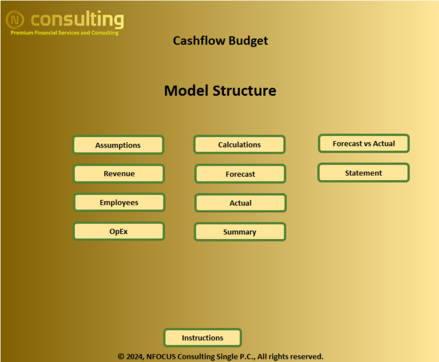 Annual Cashflow Budget