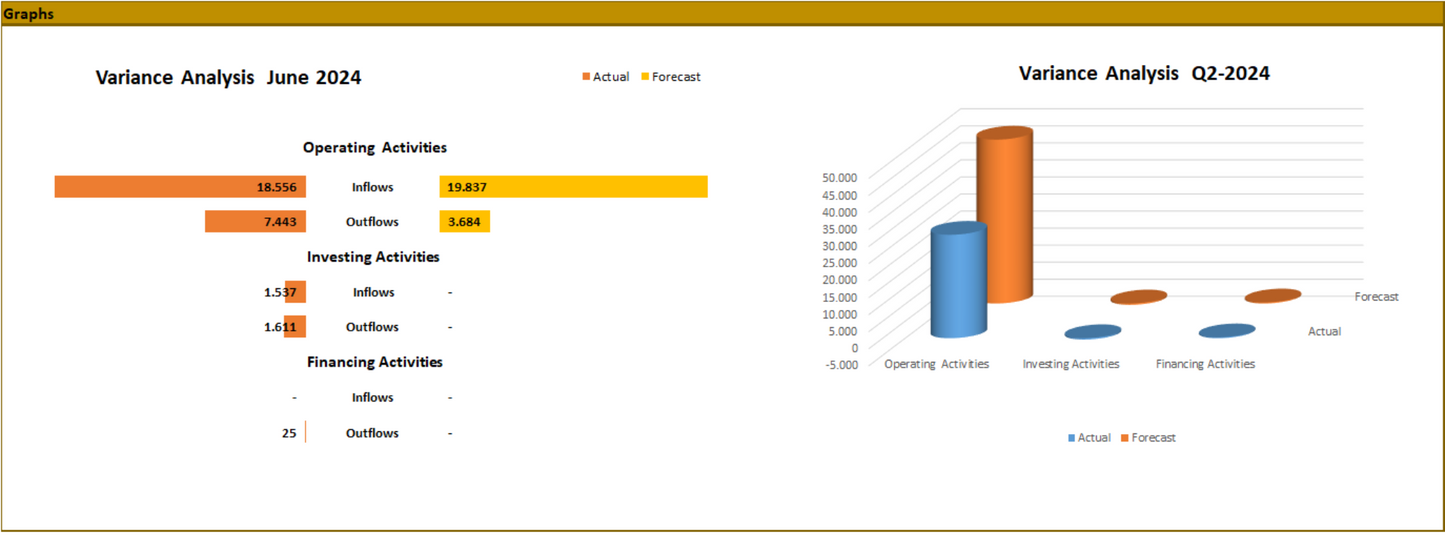 Annual Cashflow Budget