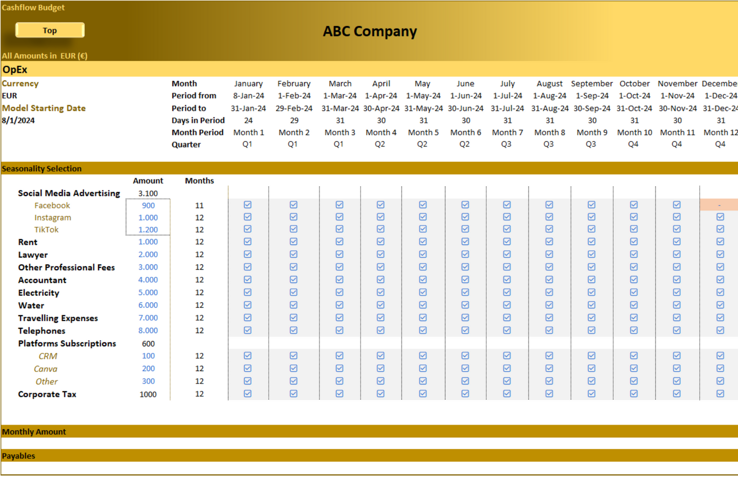 Annual Cashflow Budget