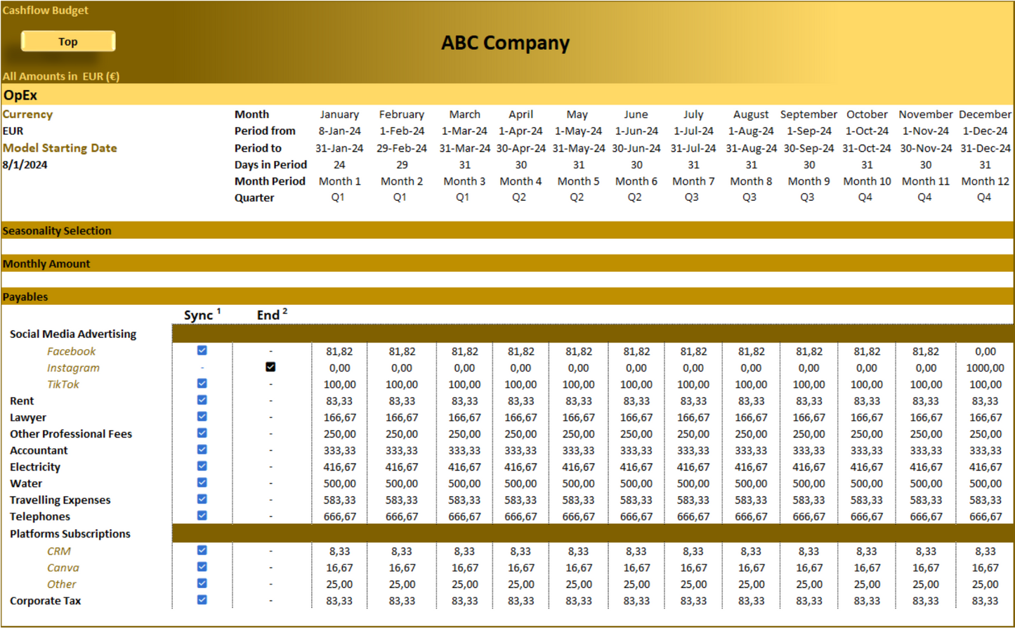 Annual Cashflow Budget