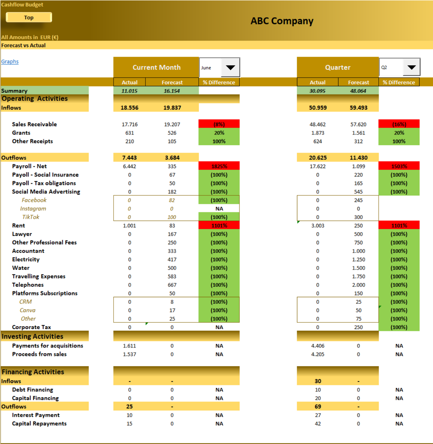 Annual Cashflow Budget