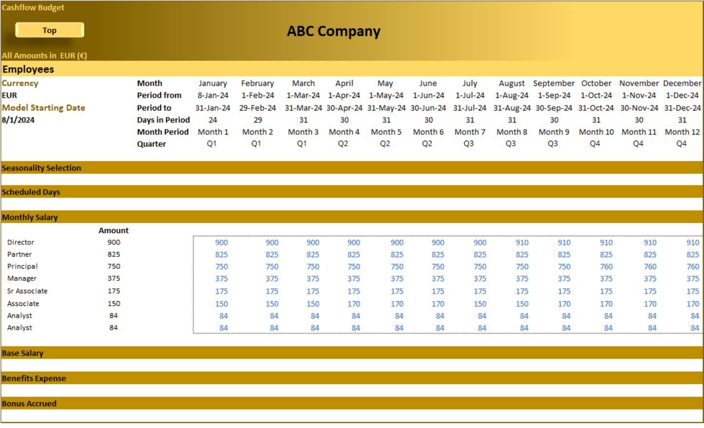 Annual Cashflow Budget