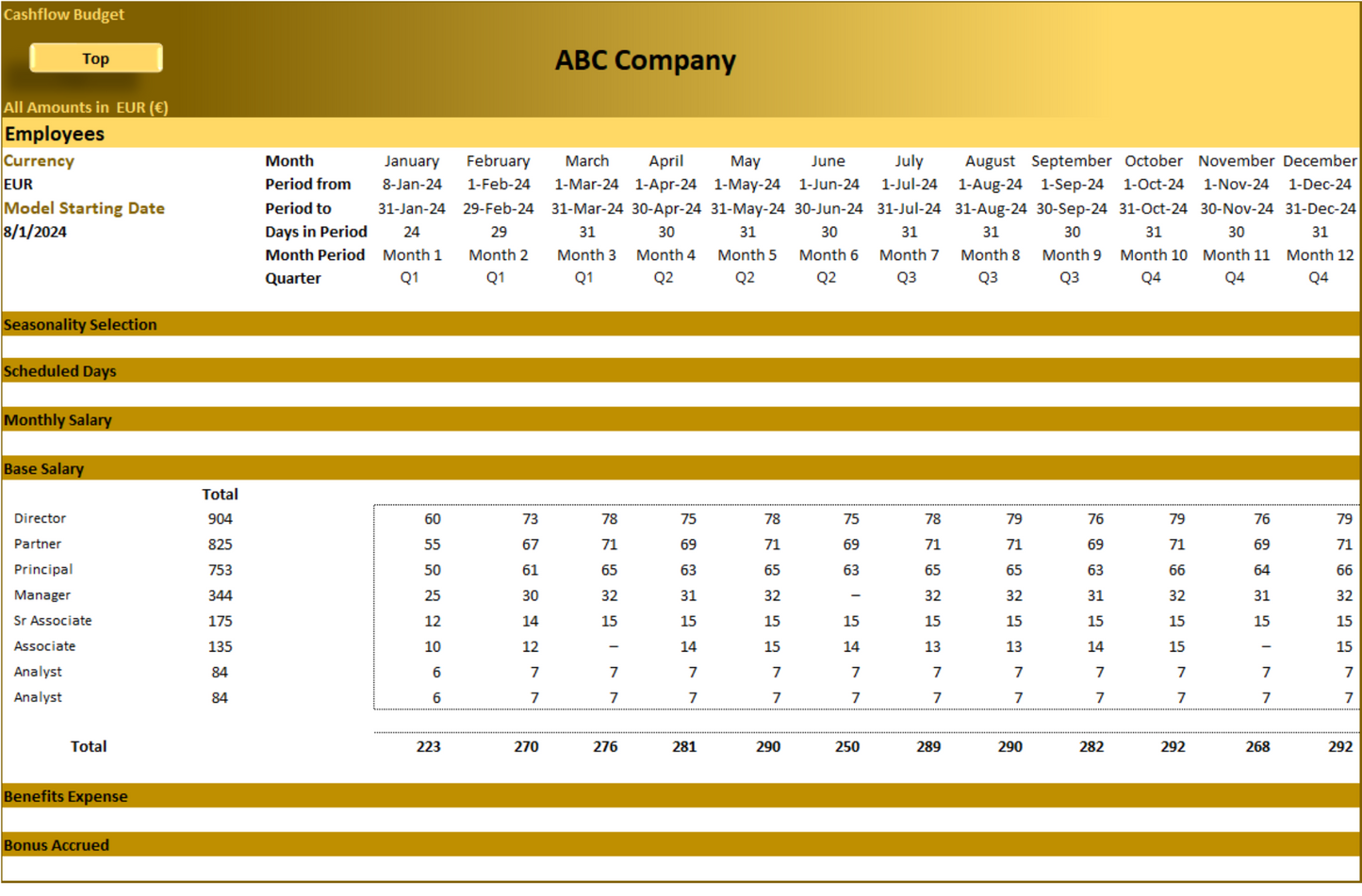 Annual Cashflow Budget