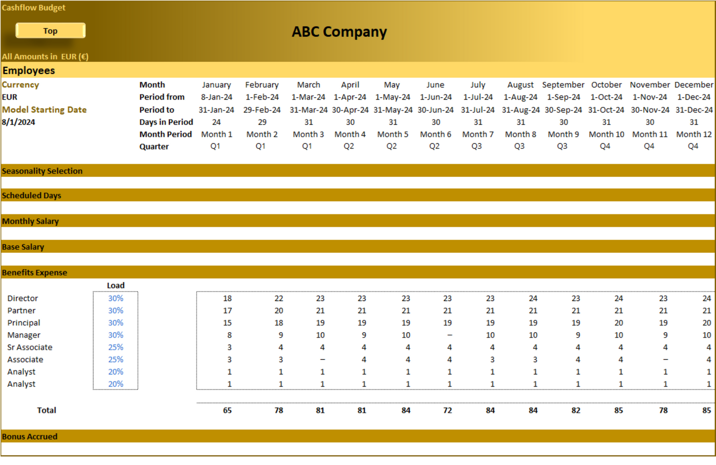 Annual Cashflow Budget