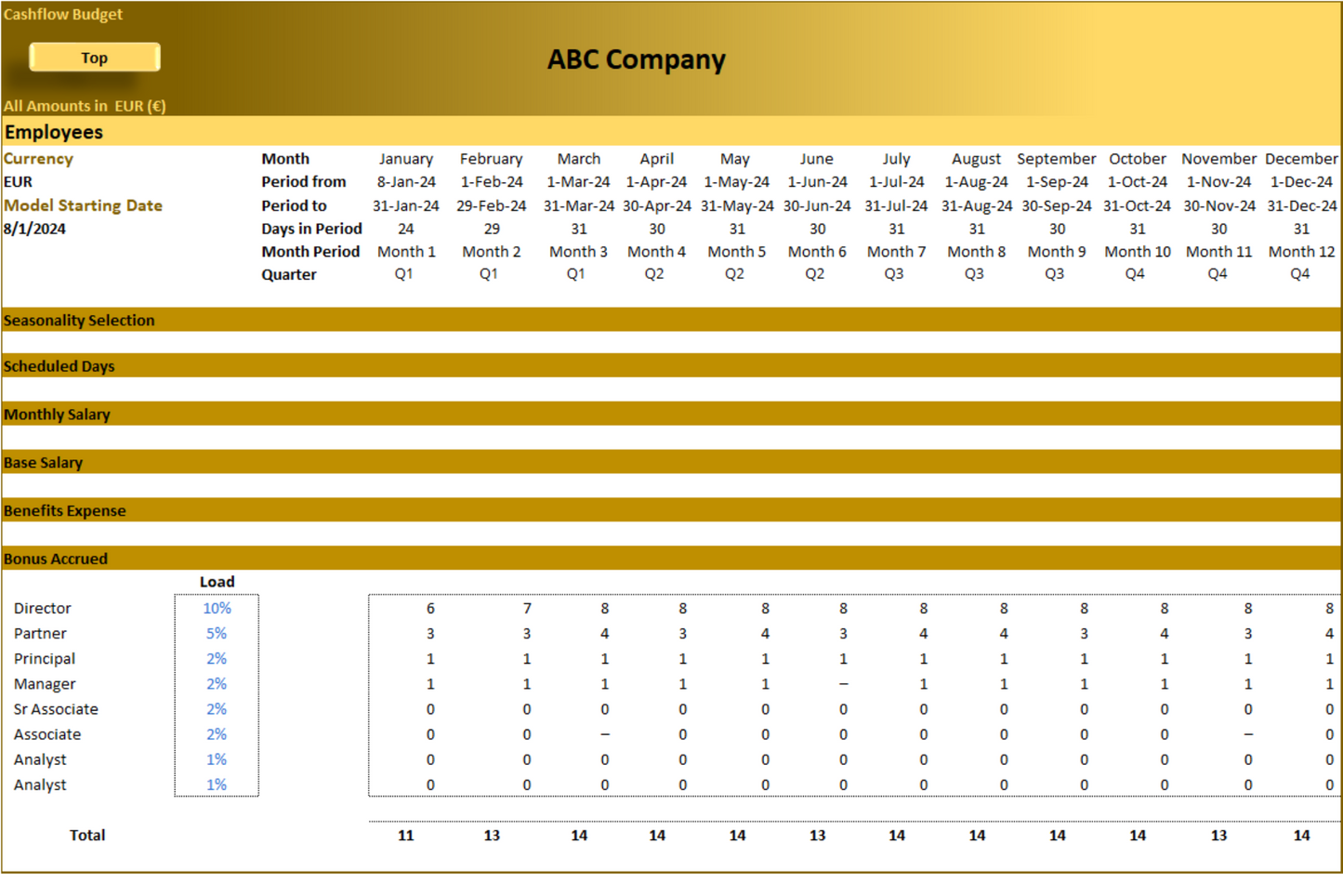 Annual Cashflow Budget