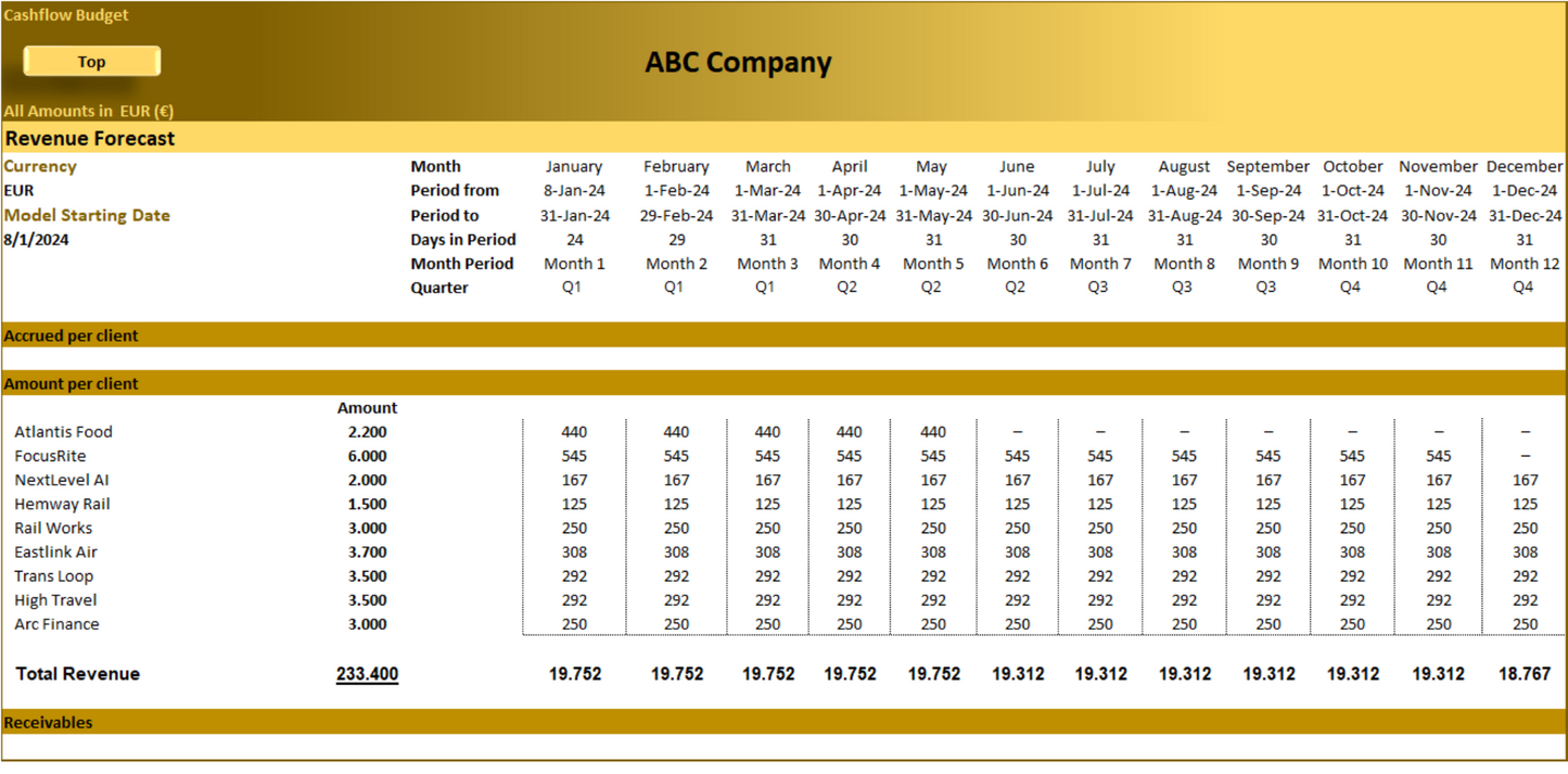 Annual Cashflow Budget