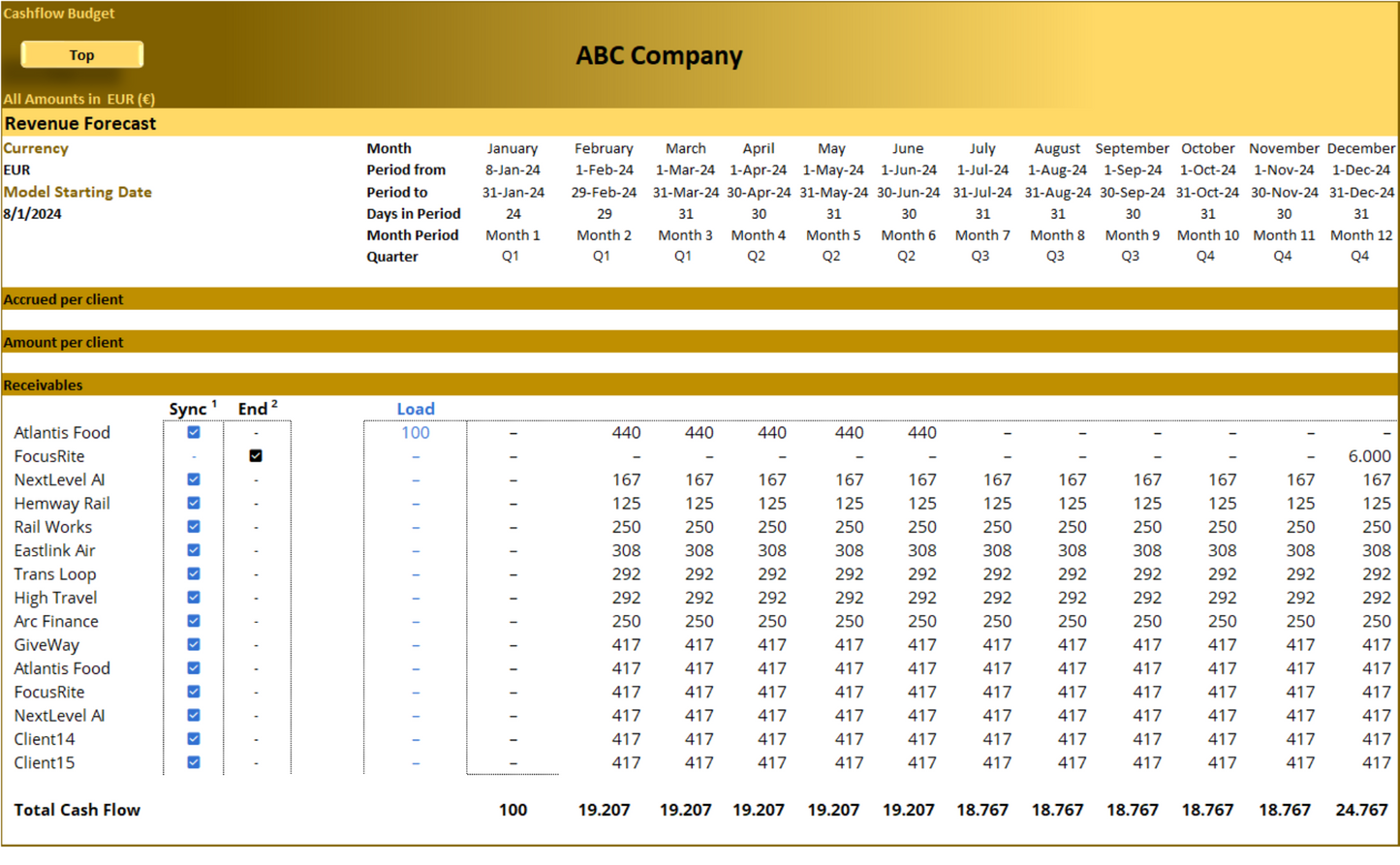 Annual Cashflow Budget