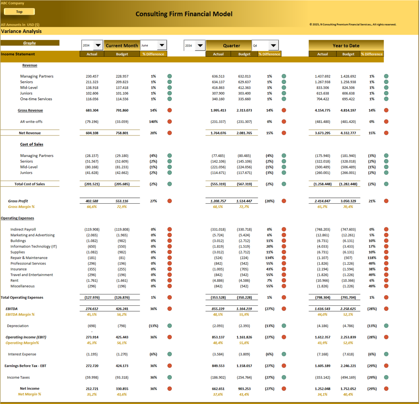 Consulting Firm – 10-year Financial Model