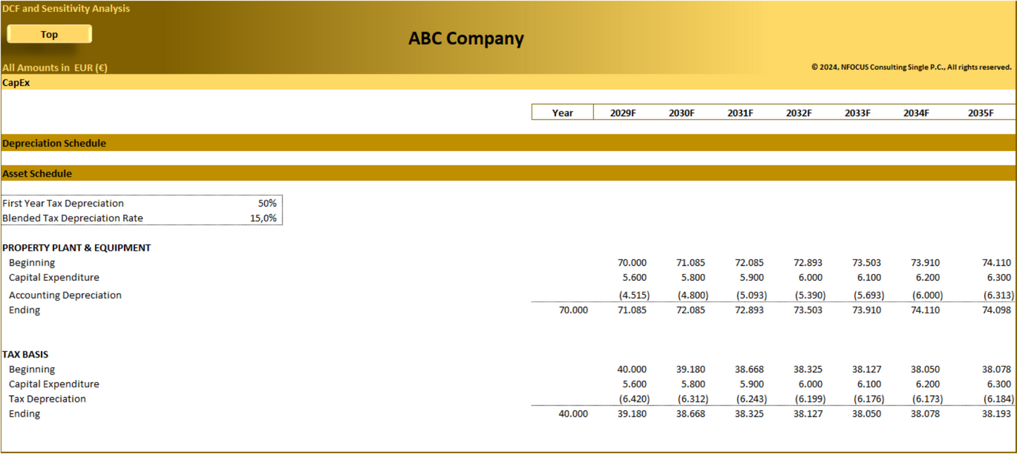 DCF Valuation and Sensitivity Analysis (10-years)