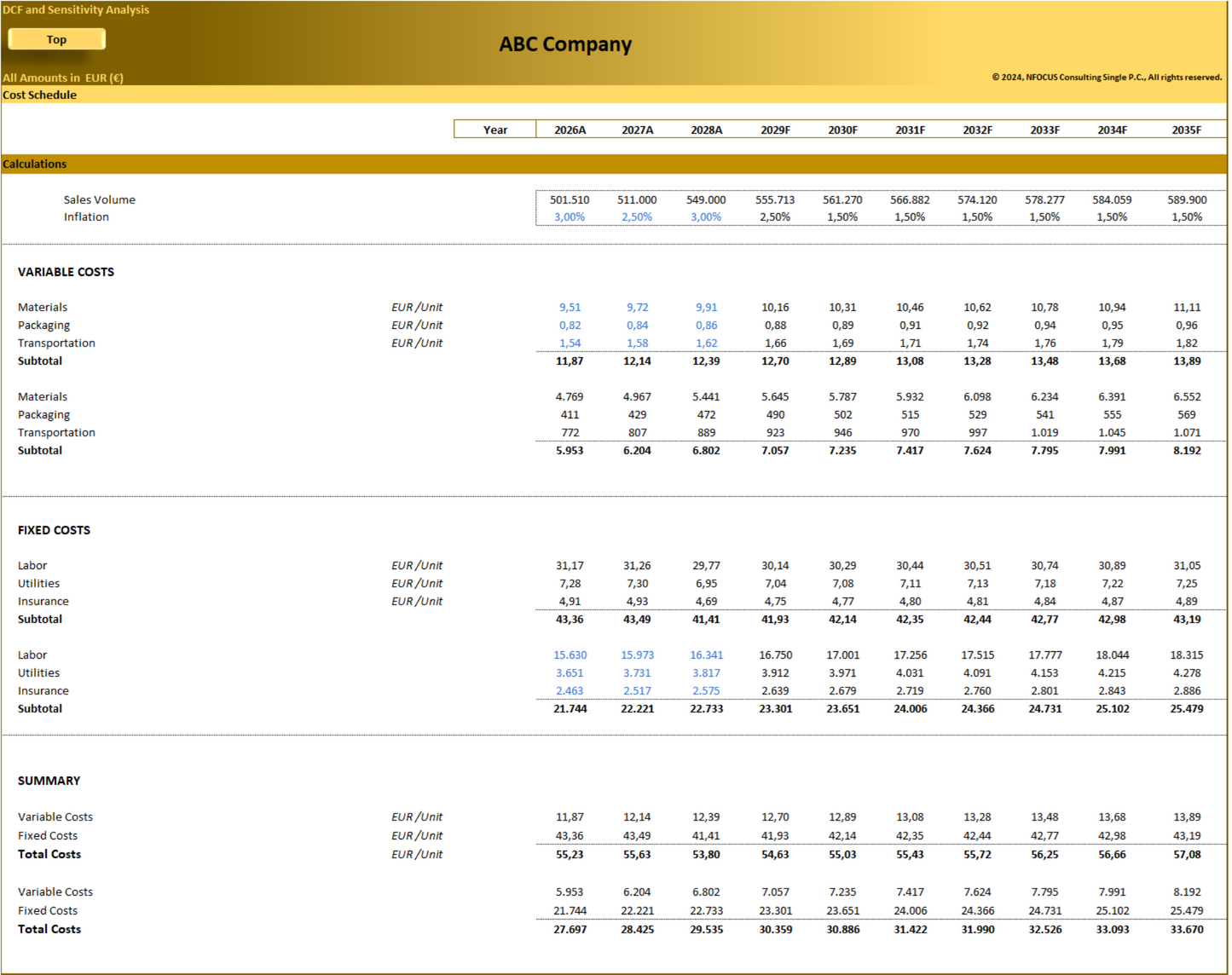 DCF Valuation and Sensitivity Analysis (10-years)