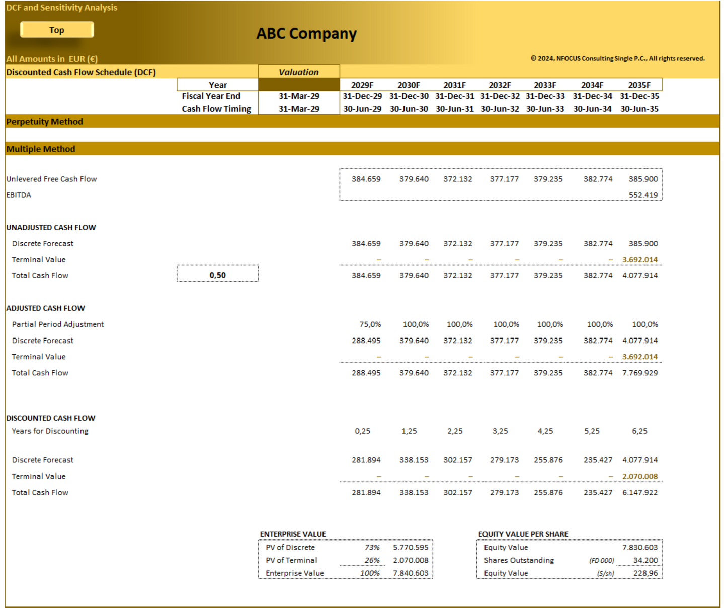 DCF Valuation and Sensitivity Analysis (10-years)