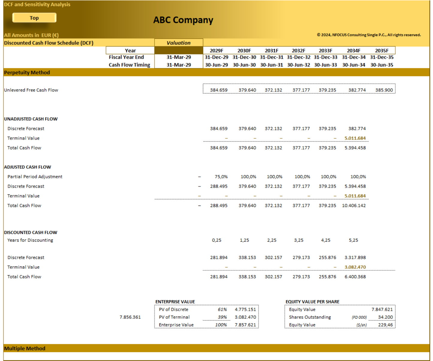 DCF Valuation and Sensitivity Analysis (10-years)