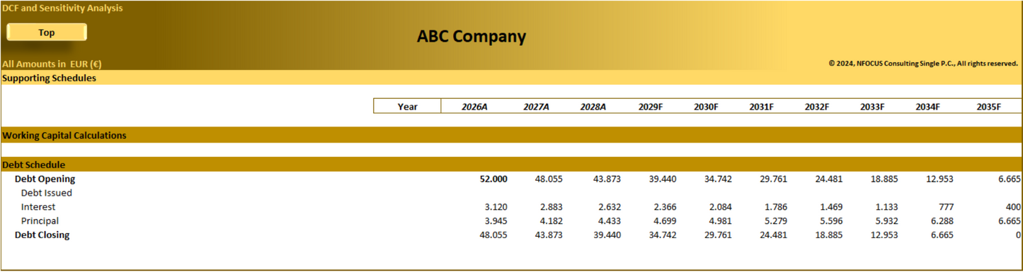 DCF Valuation and Sensitivity Analysis (10-years)