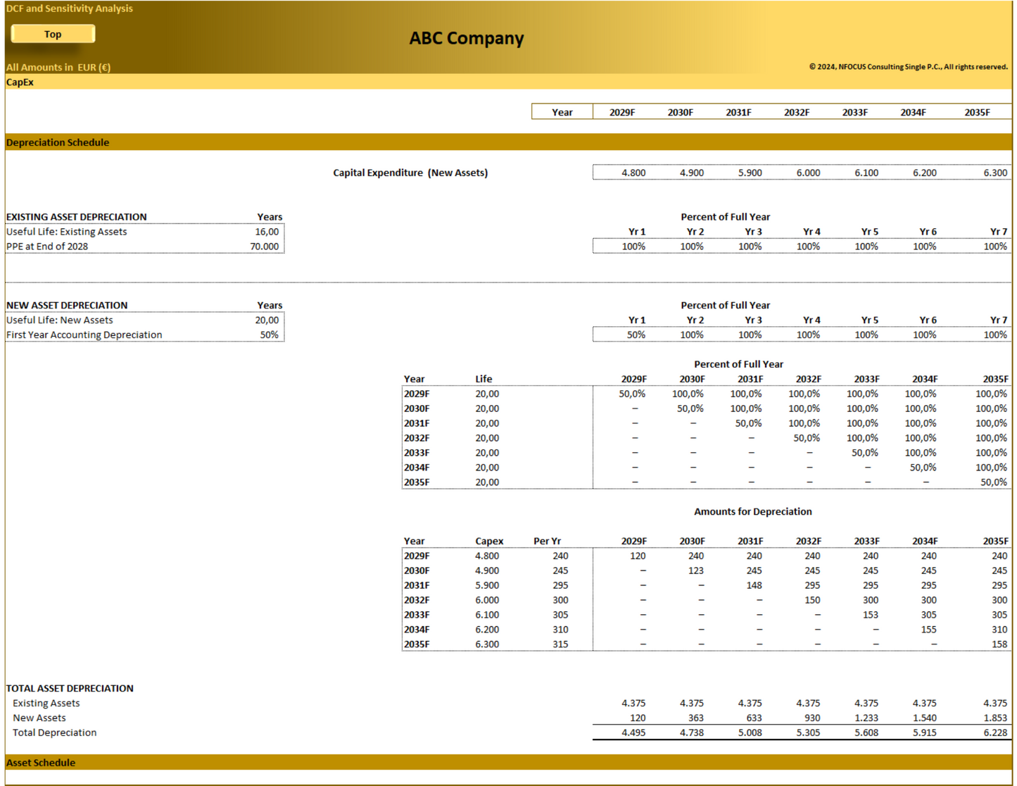 DCF Valuation and Sensitivity Analysis (10-years)