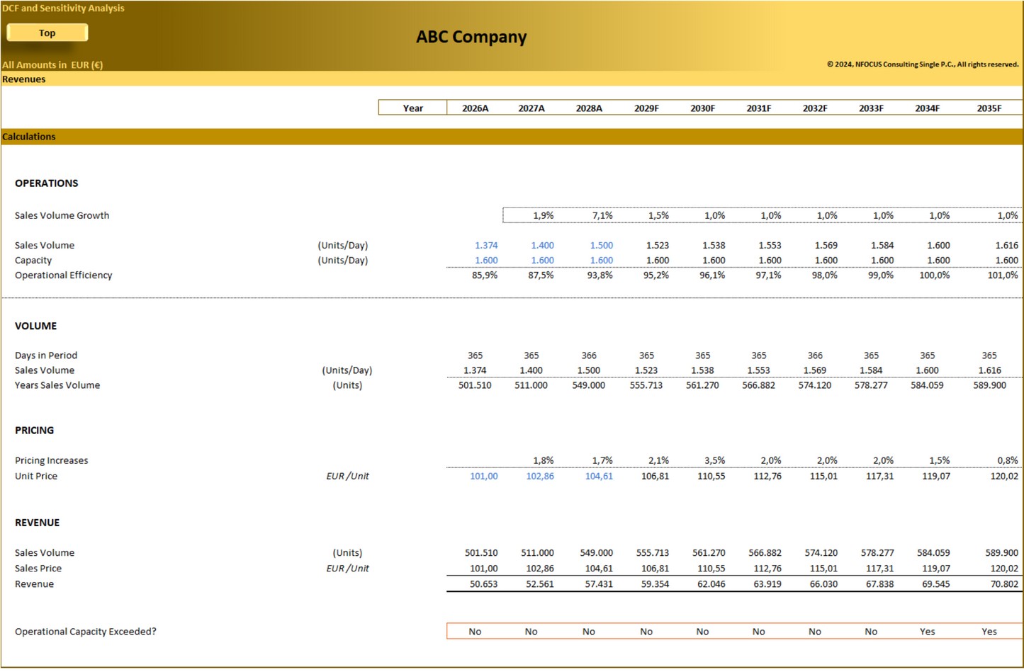 DCF Valuation and Sensitivity Analysis (10-years)