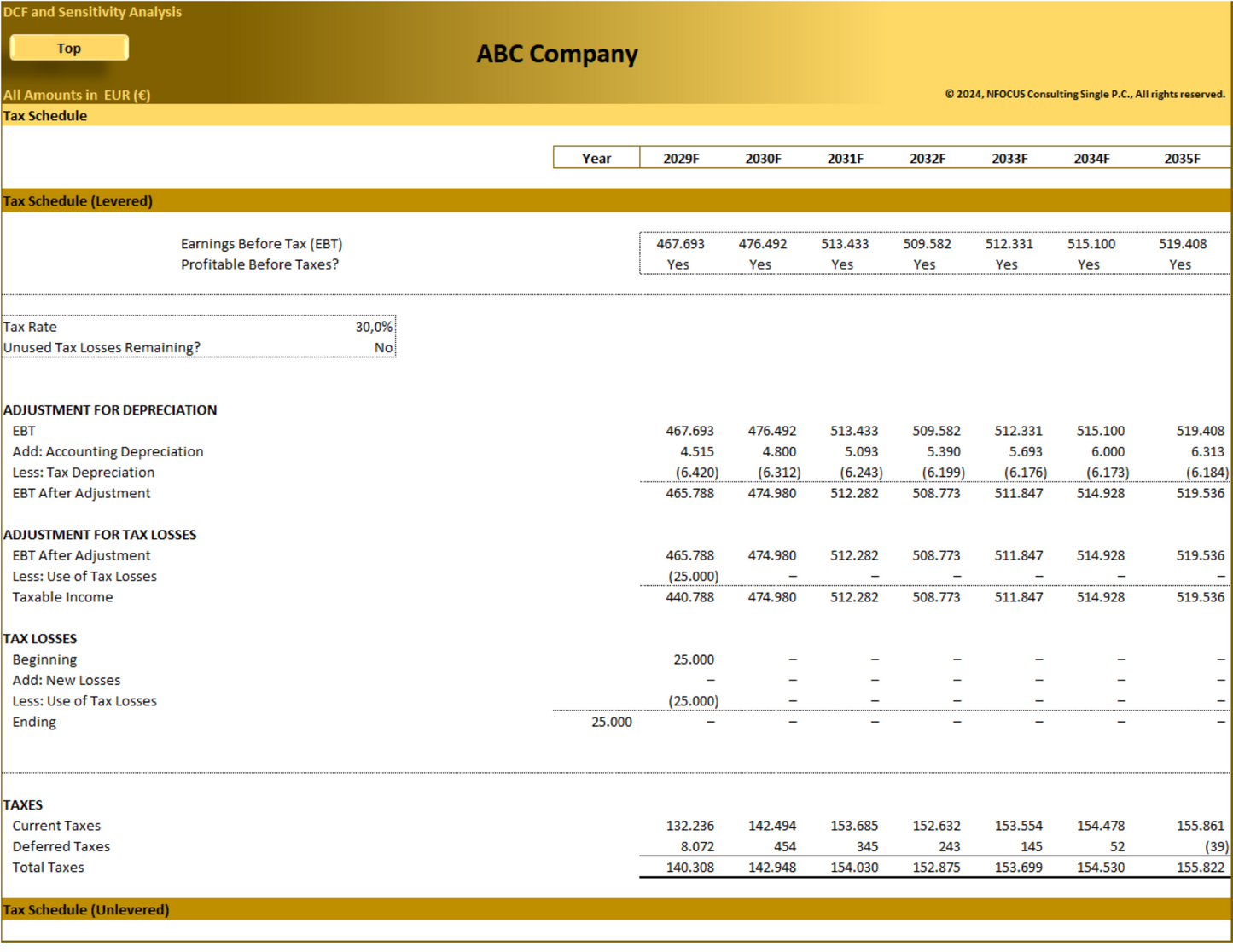 DCF Valuation and Sensitivity Analysis (10-years)