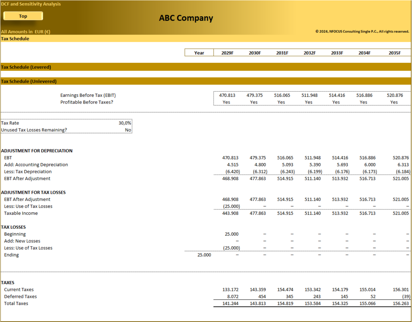 DCF Valuation and Sensitivity Analysis (10-years)