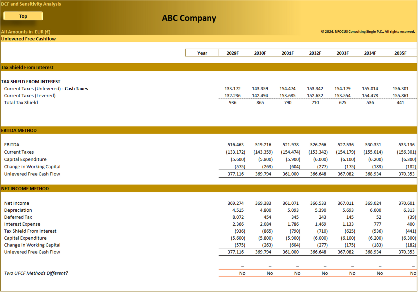 DCF Valuation and Sensitivity Analysis (10-years)