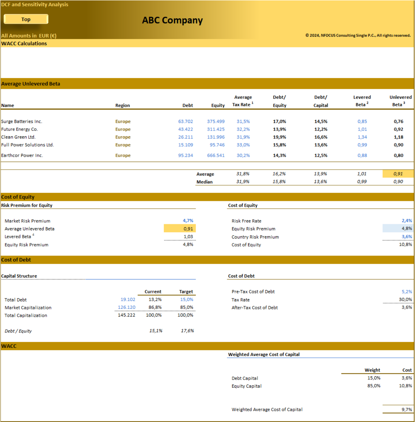 DCF Valuation and Sensitivity Analysis (10-years)