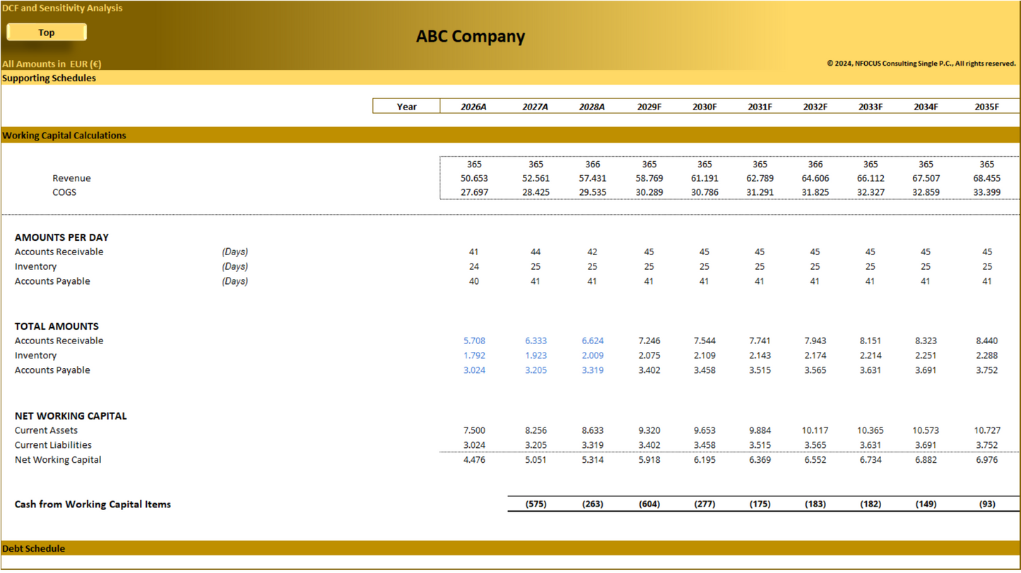 DCF Valuation and Sensitivity Analysis (10-years)