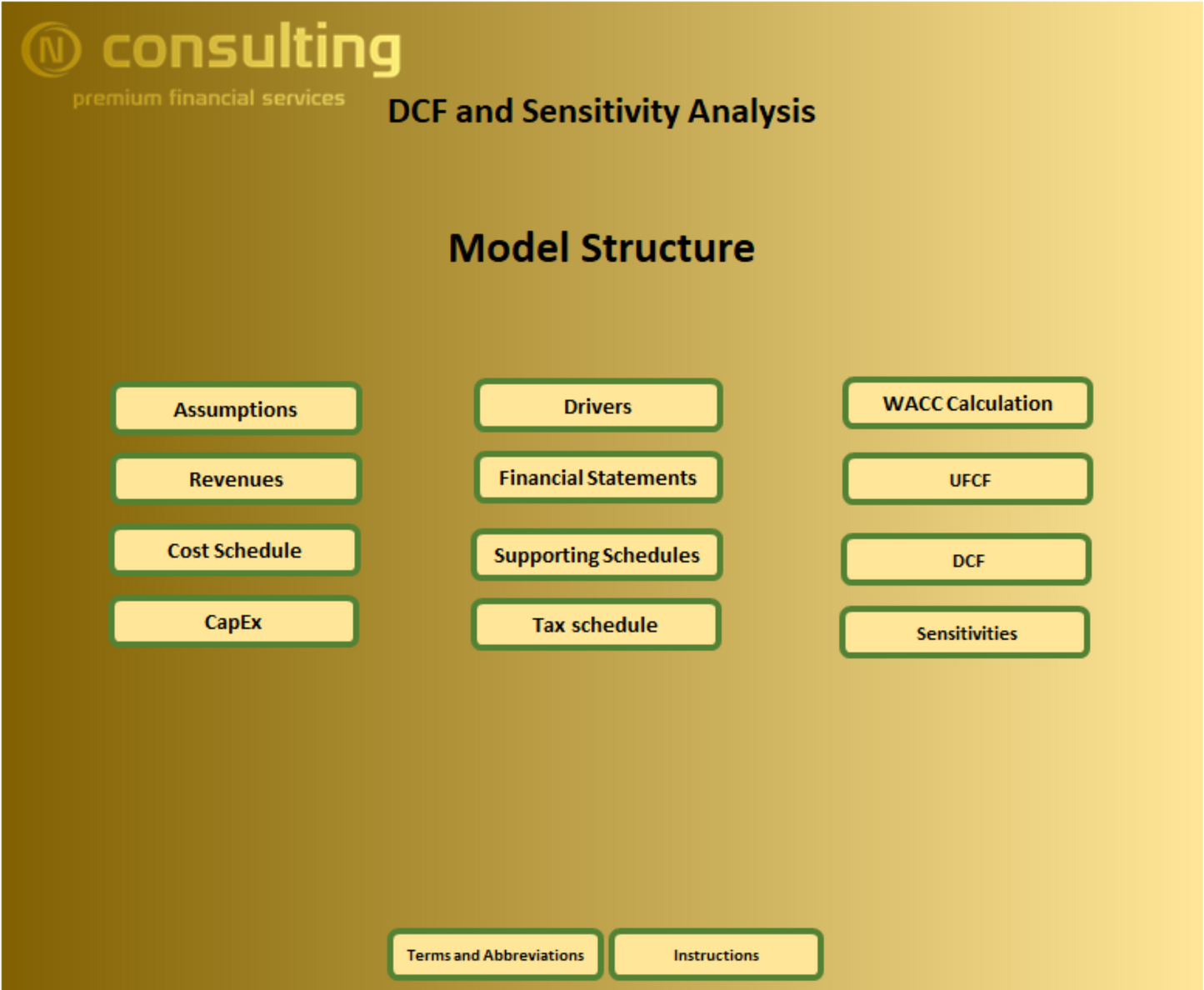 DCF Valuation and Sensitivity Analysis (10-years)