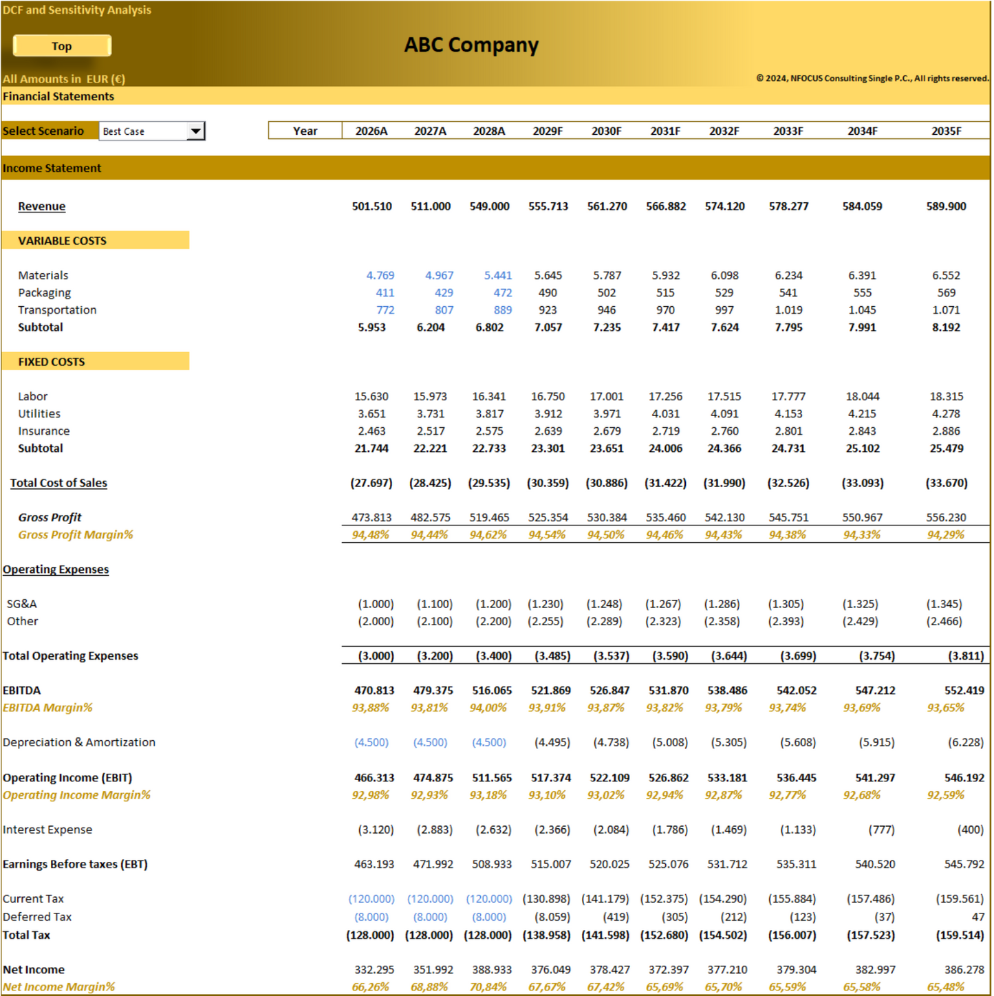 DCF Valuation and Sensitivity Analysis (10-years)