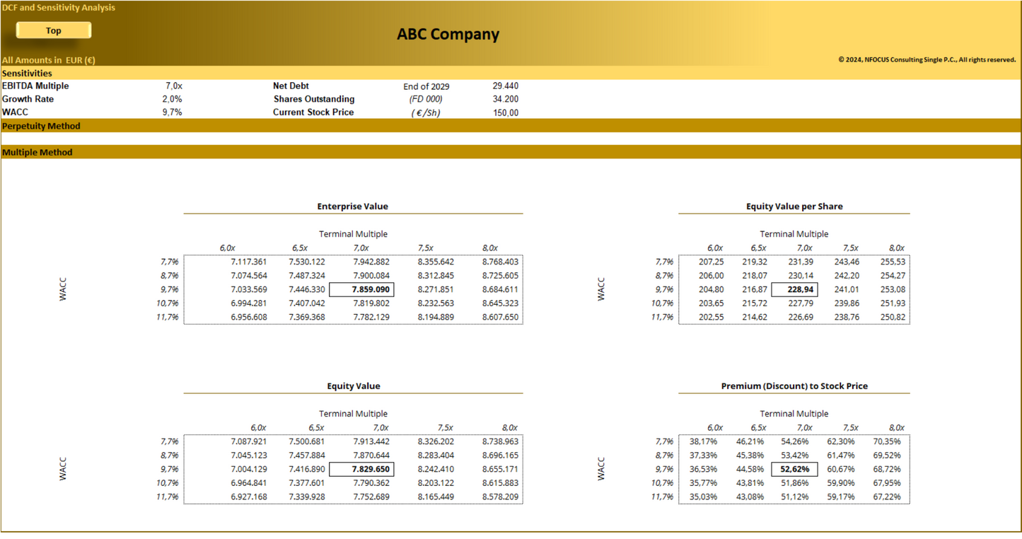 DCF Valuation and Sensitivity Analysis (10-years)