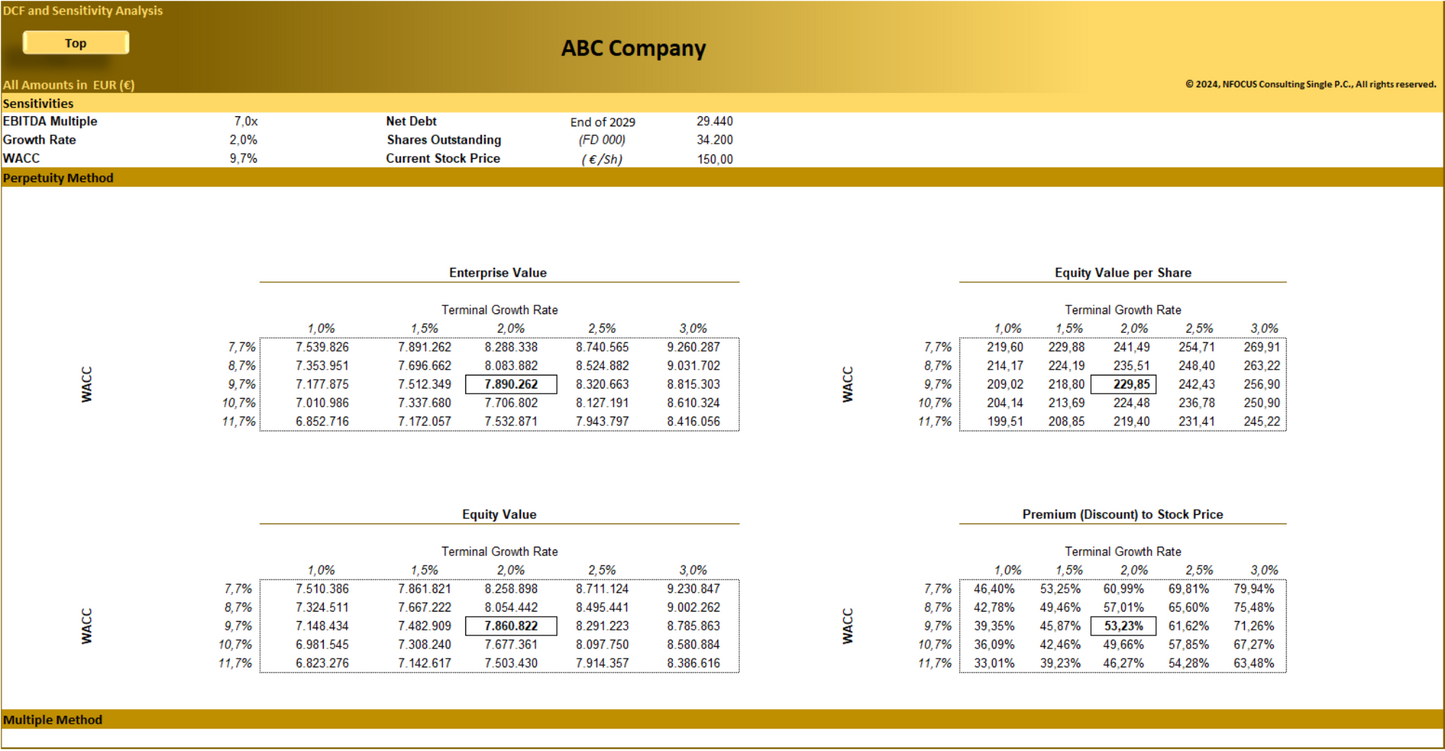 DCF Valuation and Sensitivity Analysis (10-years)