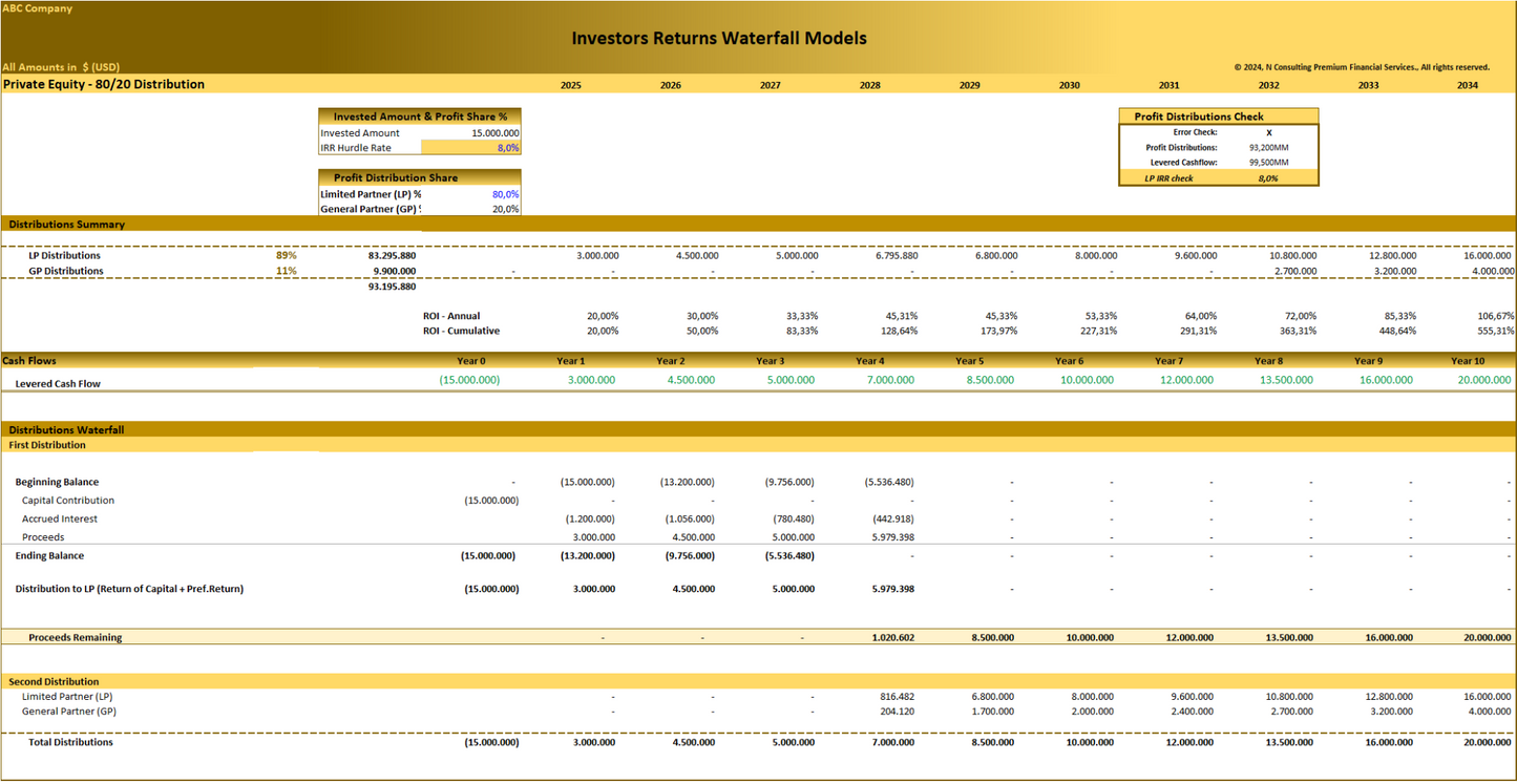 Distribution Waterfall Models – Private Equity, Real Estate and Equity Partners Returns