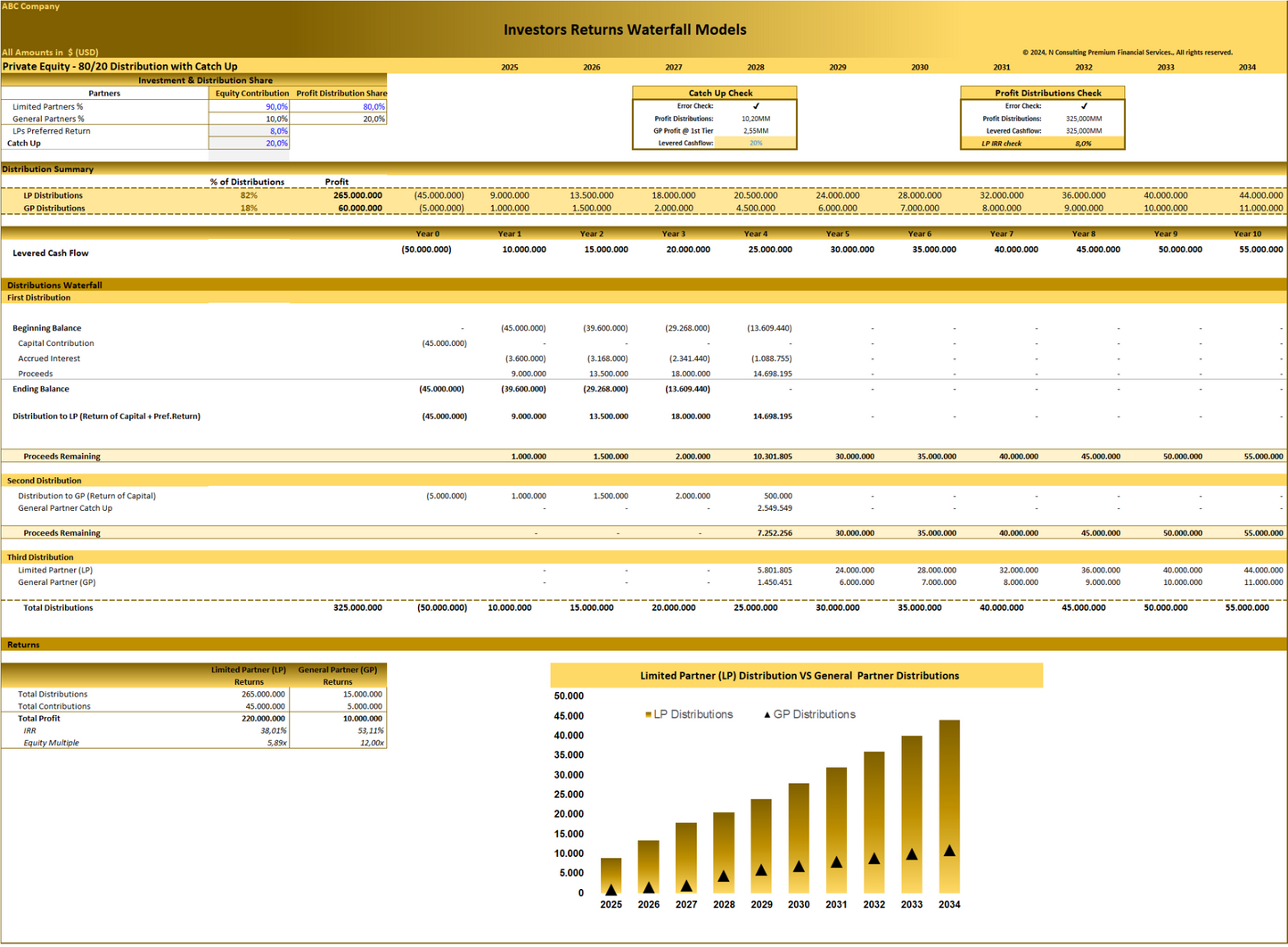 Distribution Waterfall Models – Private Equity, Real Estate and Equity Partners Returns