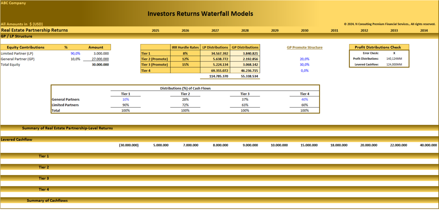 Distribution Waterfall Models – Private Equity, Real Estate and Equity Partners Returns