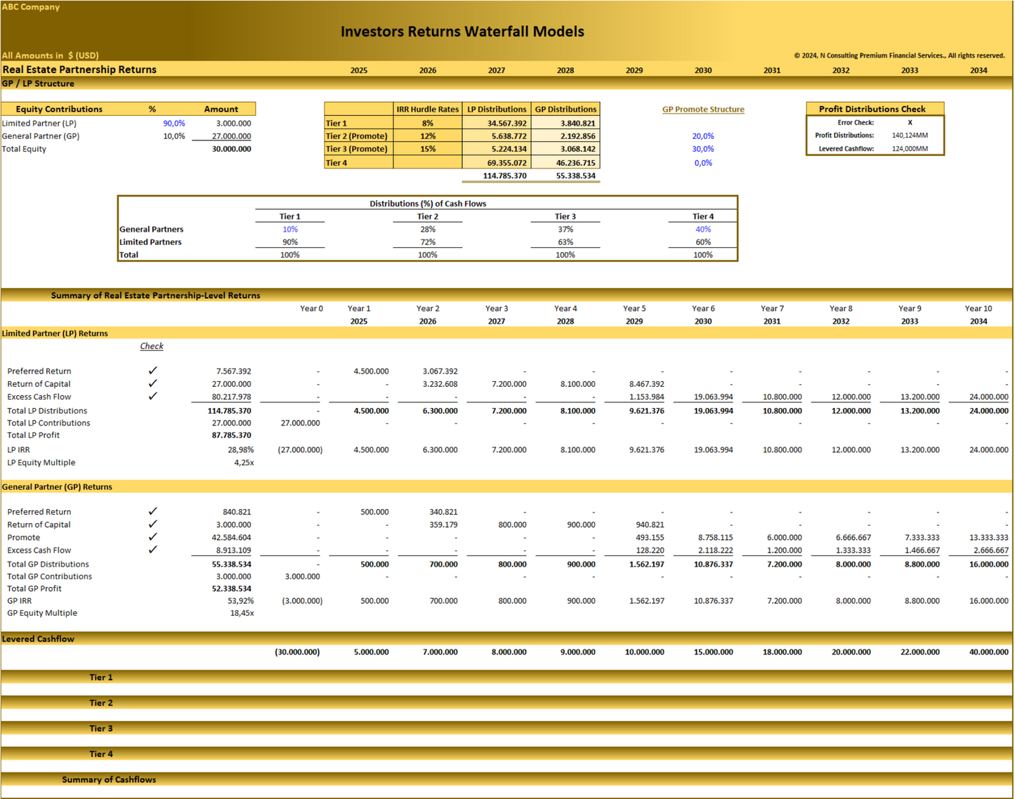 Distribution Waterfall Models – Private Equity, Real Estate and Equity Partners Returns