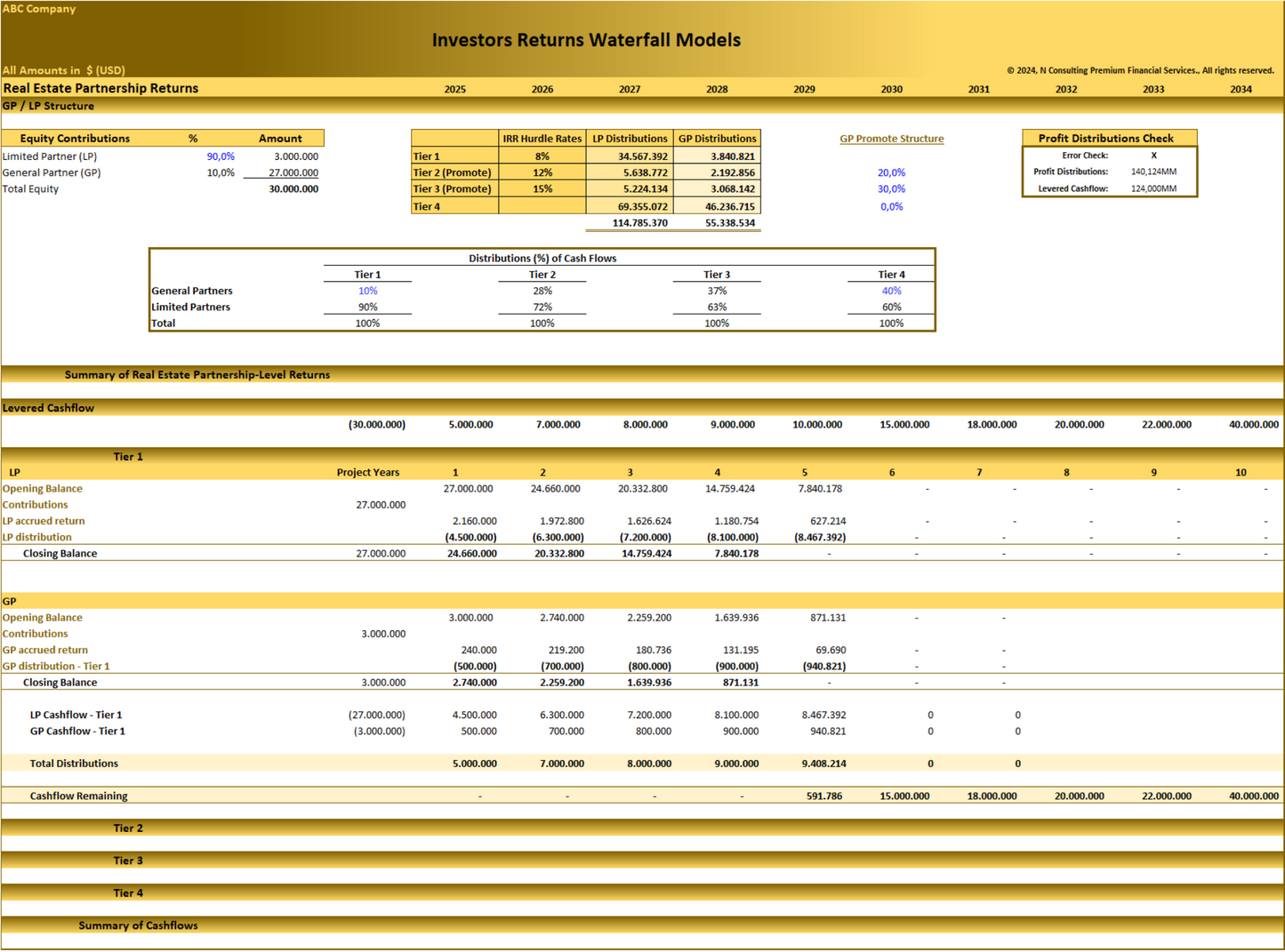 Distribution Waterfall Models – Private Equity, Real Estate and Equity Partners Returns