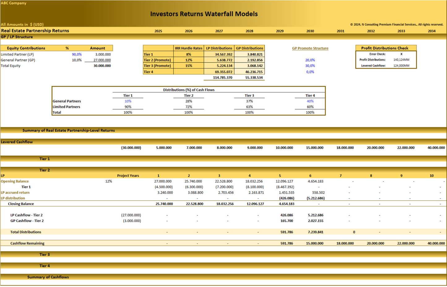 Distribution Waterfall Models – Private Equity, Real Estate and Equity Partners Returns