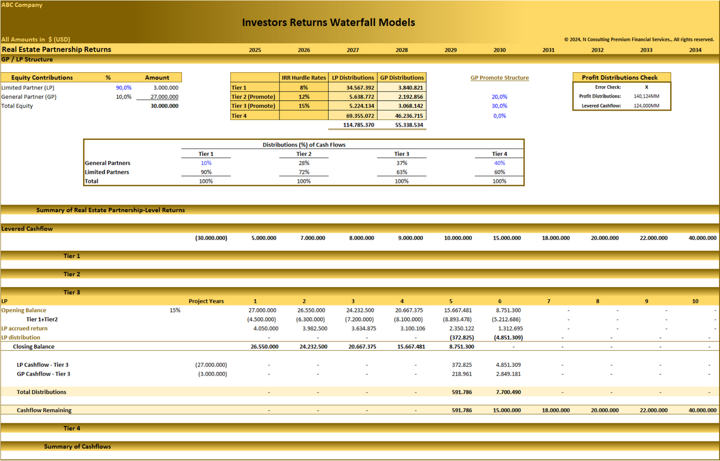 Distribution Waterfall Models – Private Equity, Real Estate and Equity Partners Returns