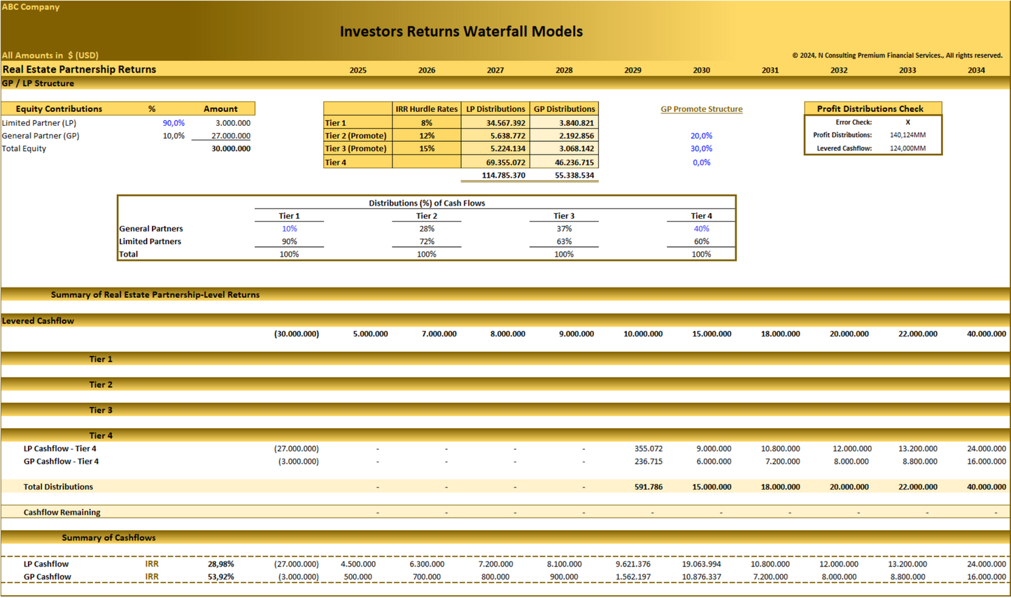 Distribution Waterfall Models – Private Equity, Real Estate and Equity Partners Returns