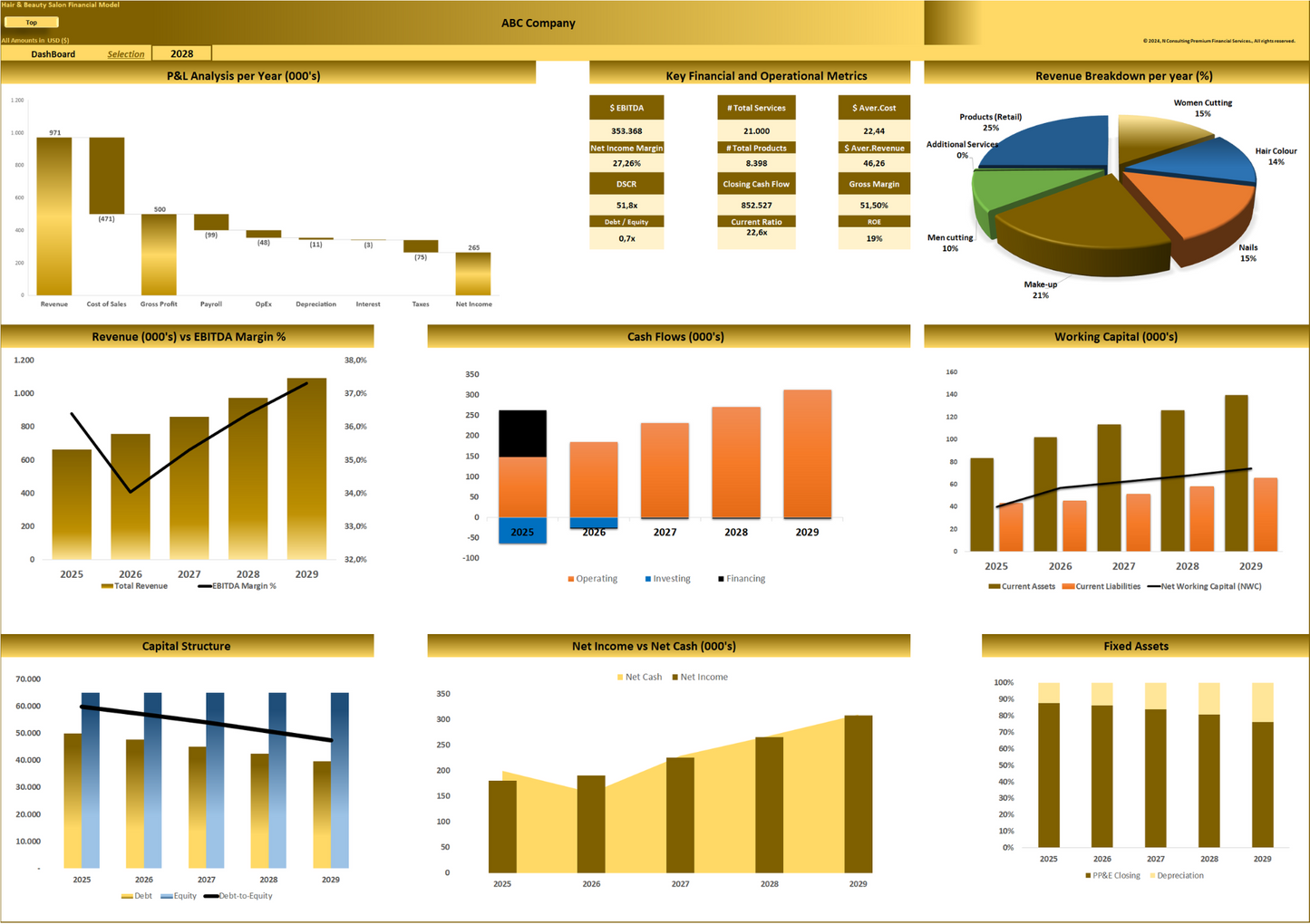 Hair & Beauty Salon (5-year) Financial Model