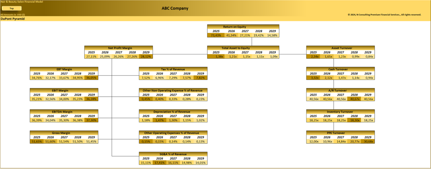 Hair & Beauty Salon (5-year) Financial Model