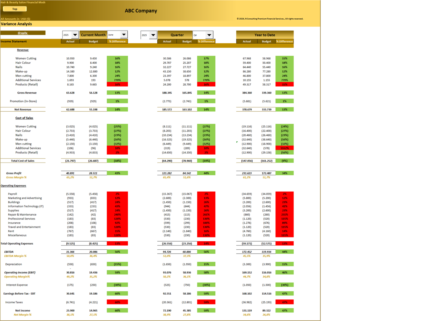 Hair & Beauty Salon (5-year) Financial Model