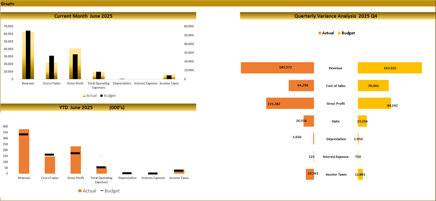 Hair & Beauty Salon (5-year) Financial Model