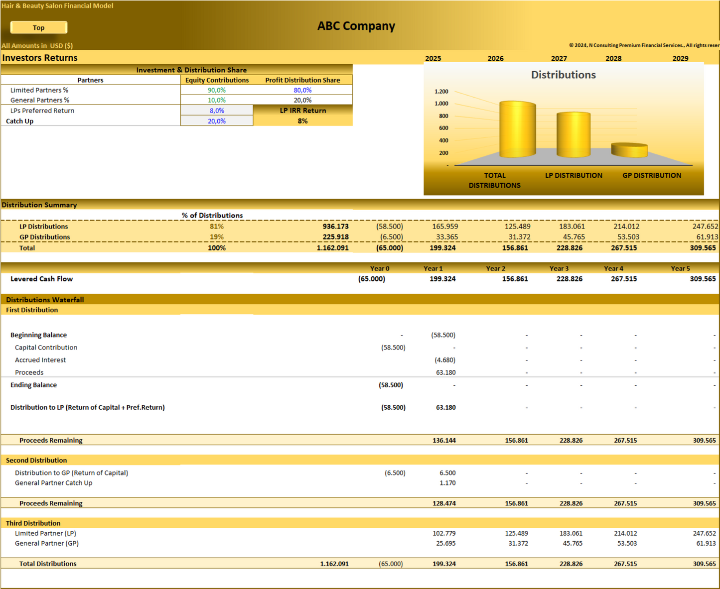 Hair & Beauty Salon (5-year) Financial Model