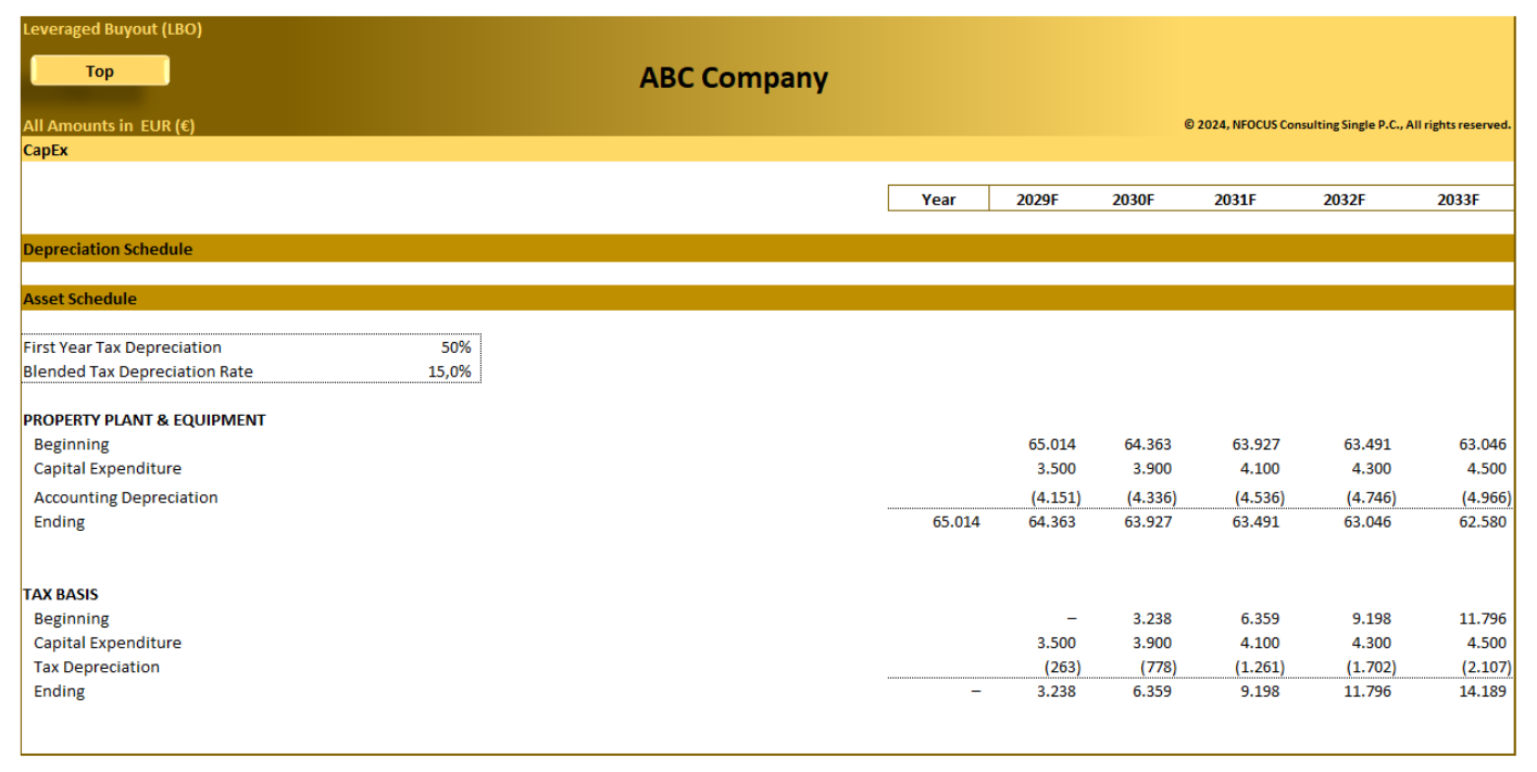 Leveraged Buyout (LBO) – Advanced Financial Model