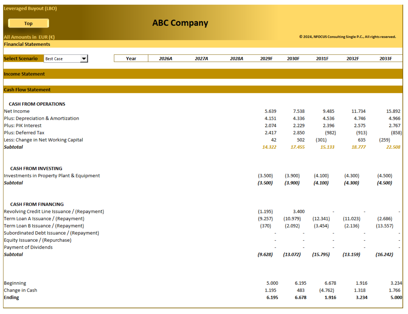 Leveraged Buyout (LBO) – Advanced Financial Model