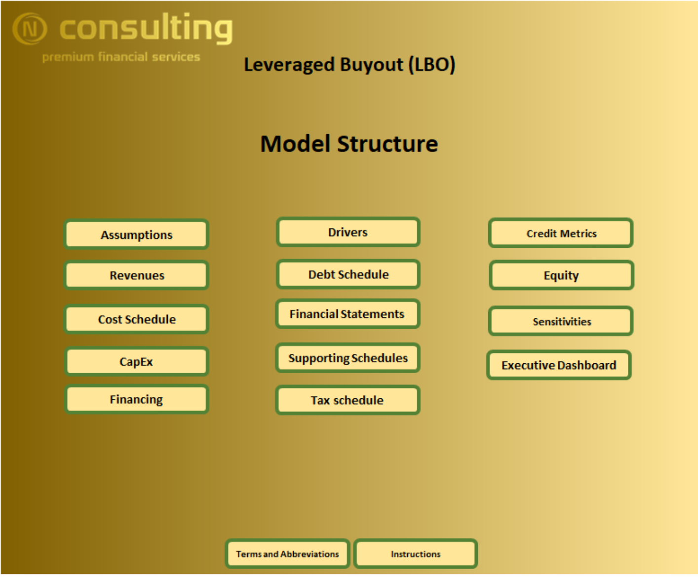 Leveraged Buyout (LBO) – Advanced Financial Model