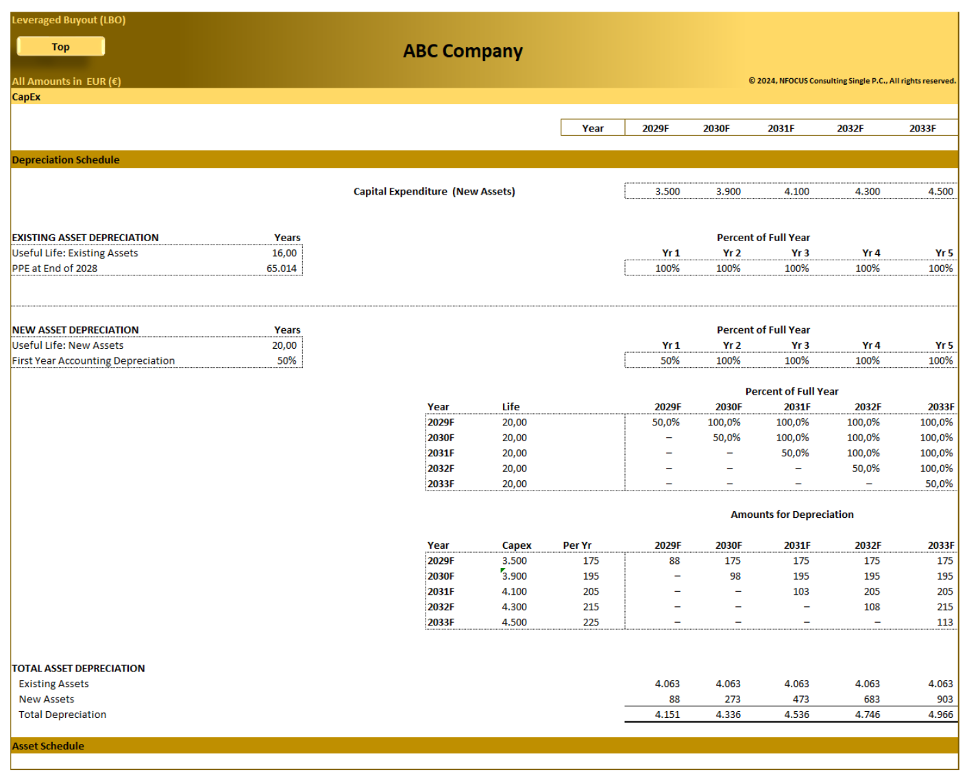 Leveraged Buyout (LBO) – Advanced Financial Model